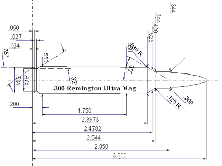 .300 Remington Ultra Magnum (Handloader issue #360)